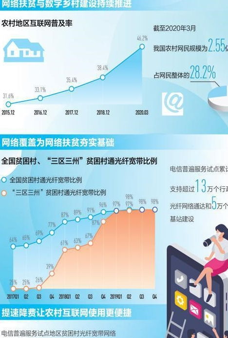 搭上信息網(wǎng) 打開致富門——決戰(zhàn)決勝脫貧攻堅中的網(wǎng)絡基礎設施建設觀察