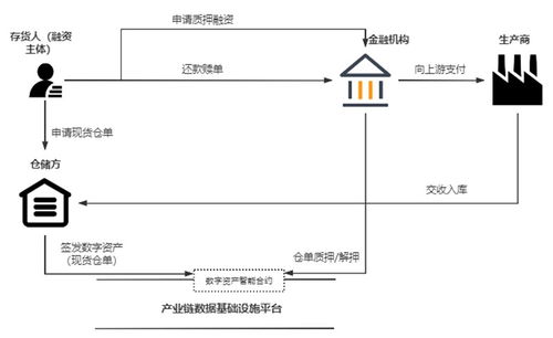 區(qū)塊鏈技術(shù) 構(gòu)筑產(chǎn)業(yè)互聯(lián)網(wǎng)可信數(shù)據(jù)基礎設施的新基石
